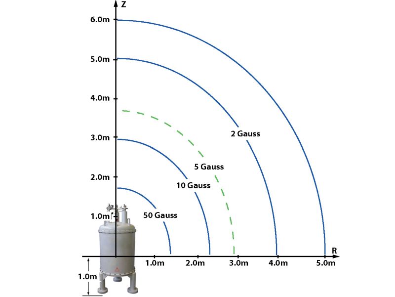 NMR 磁铁的杂散场图